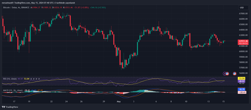 Dobit Profile System