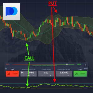 Pocket Option Broker Обзор и Анализ Платформы